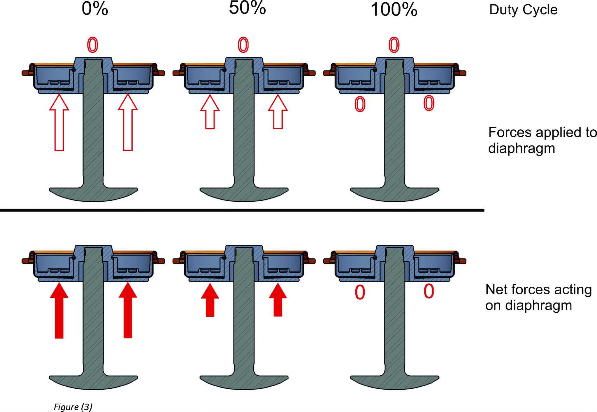 What is the best way to connect a 3port solenoid to an external