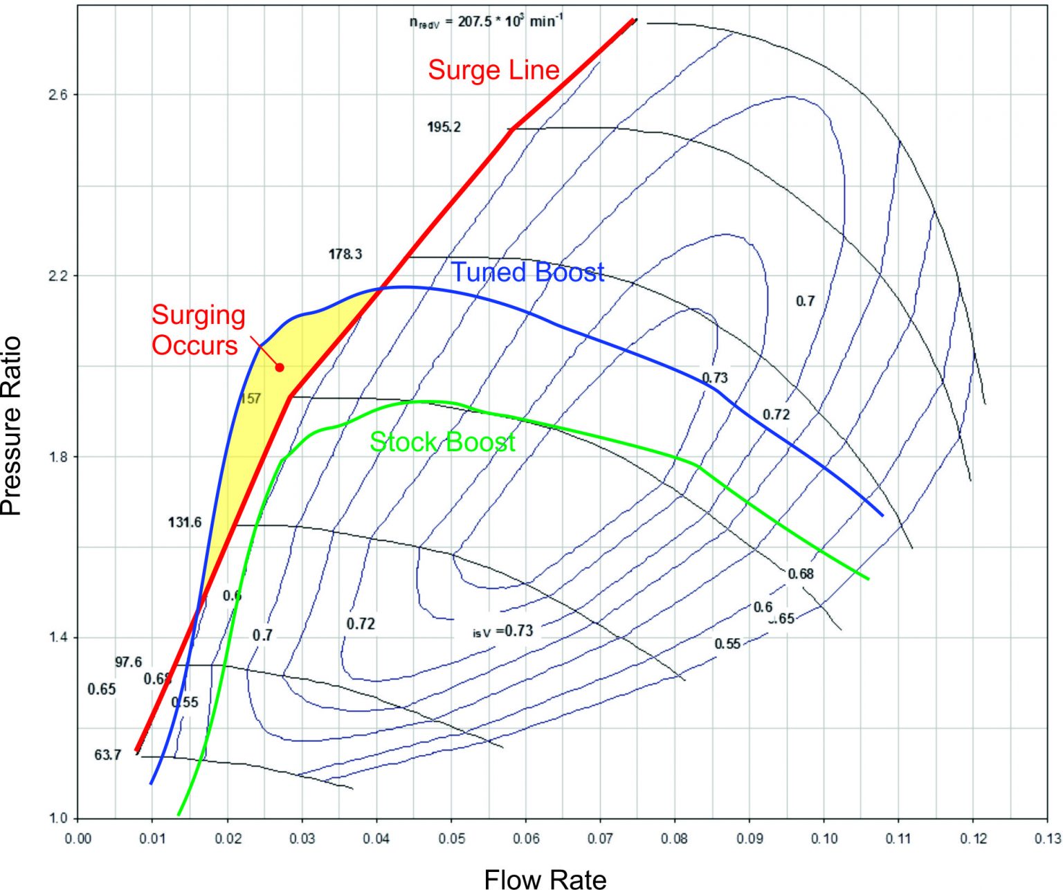 Flash/Chip Tunes and Compressor Surge - GFB Performance turbo tuning ...