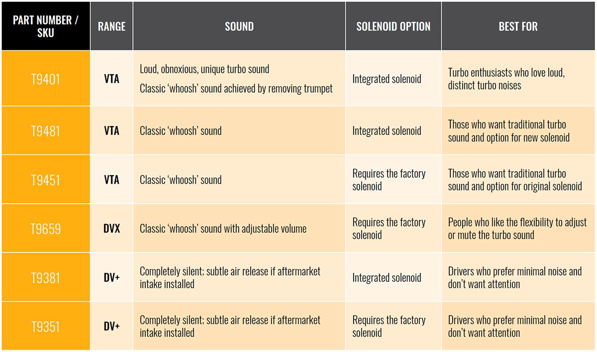 Product guide